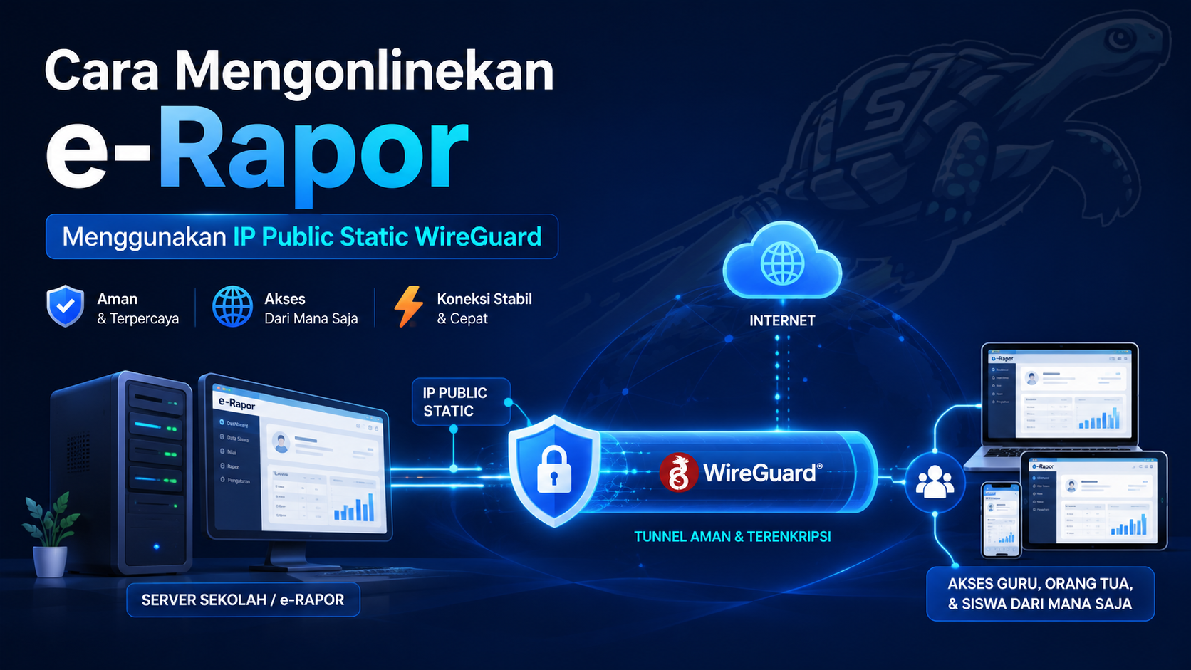 Cara Mengonlinekan Erapor Menggunakan IP Public Static Wireguard