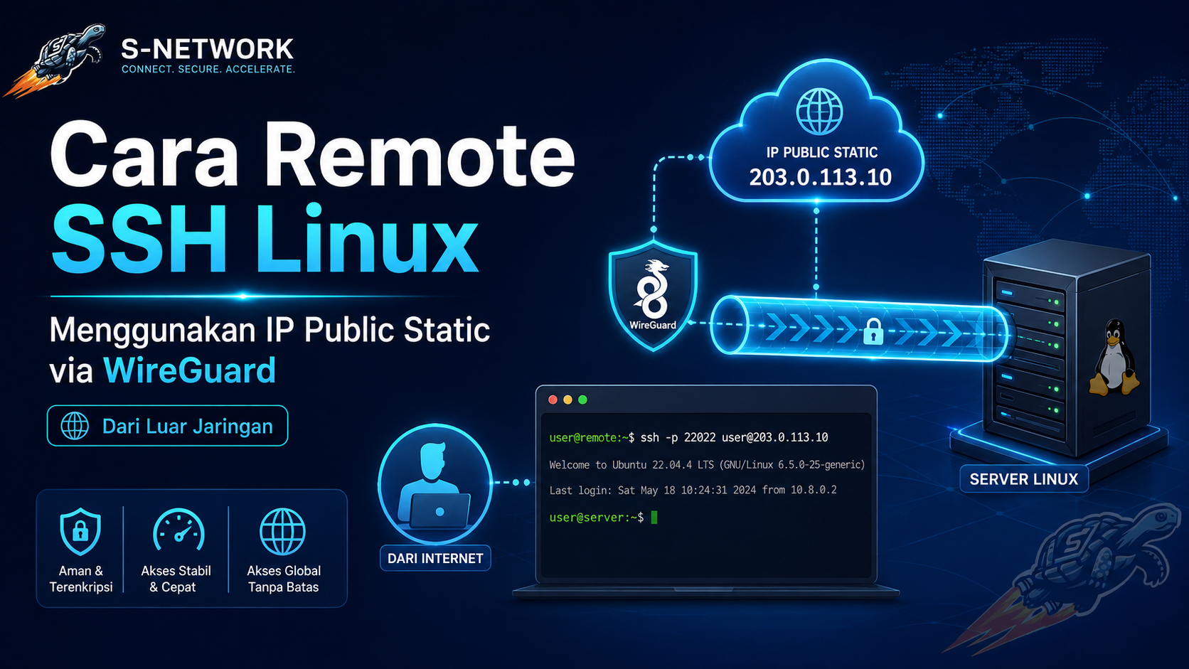 Cara Akses SSH Linux Ubuntu dari Luar Jaringan menggunakan IP Public Static via Wireguard