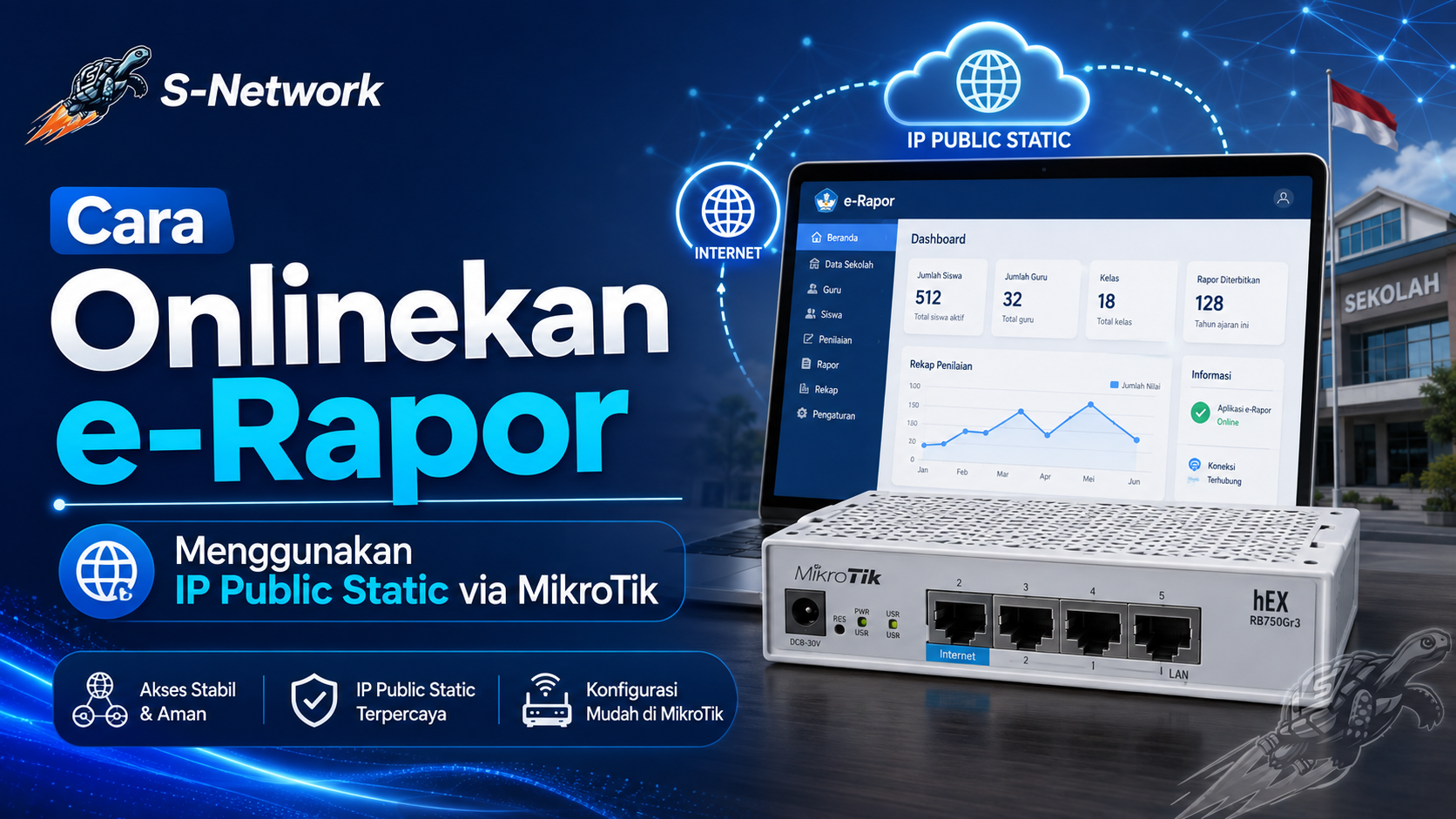 Cara Mengonlinekan Erapor Menggunakan IP Public Static via Mikrotik