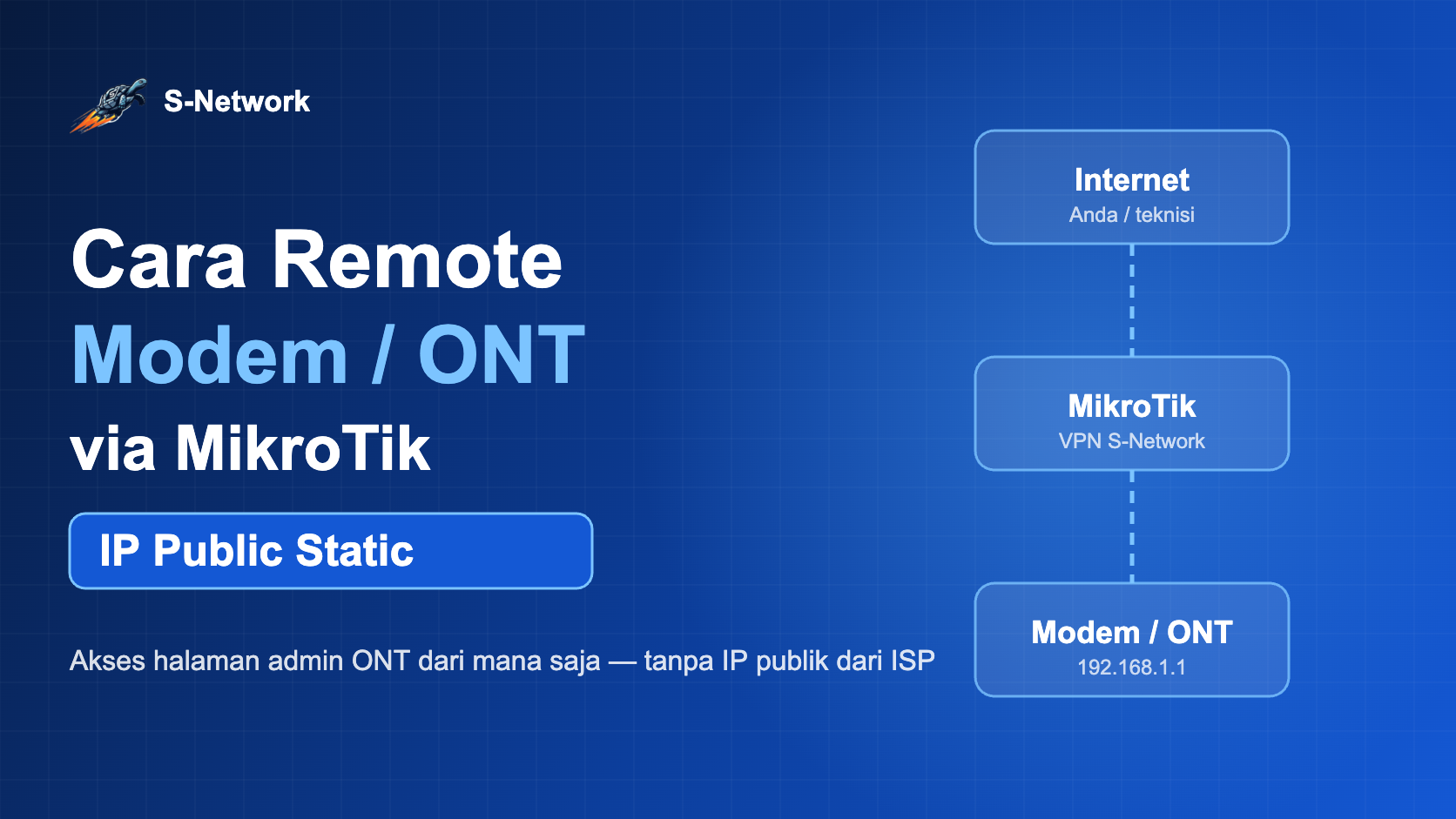 Cara remote modem / ONT via MikroTik menggunakan IP Public Static S-Network