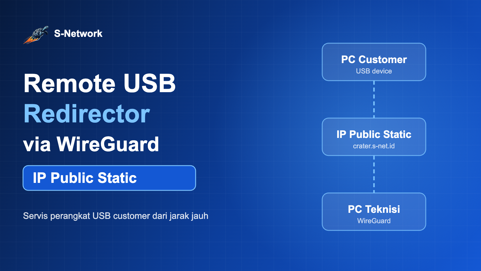 Remote USB Redirector menggunakan IP Public Static via WireGuard